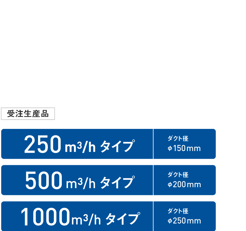 デシカ／水配管レス調湿外気処理機 ヒートポンプデシカント方式 250m3/h タイプ ダクト径 φ150mm／500m3/h タイプ ダクト径 φ200mm／1000m3/h タイプ ダクト径 φ250mm